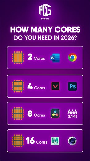 How many CPU cores do you really need in 2026? 🤔💻