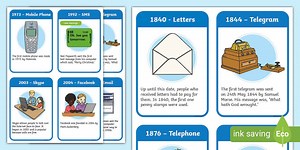 The History of Communication Timeline Flashcards
