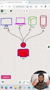 OS என்றால் என்ன? What is Operating System? 1 நிமிடத்தில் OS பற்றி தெரிந்து கொள்ளுங்க#computerbasics
