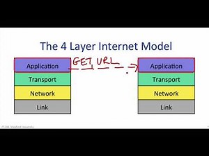 英字【计算机网络导论】斯坦福大学 Introduction to Computer Networking CS 144 pn3 p3 1 2 The four layer Internet mod