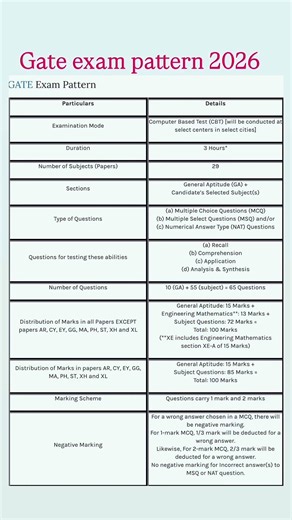 Gate exam pattern 2026/gate exam pattern/gate 2026/gate/gate syllabus 2026/gate syllabus