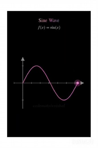 All Types of Functions in One Shot ll 11th ,12th Board