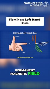 61K views · 910 reactions | Fleming's Left Hand Rule #electricity #engineer #engineering | The Engineering Mindset | Facebook