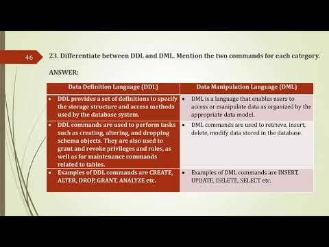 PREETI ARORA CLASS 11 INFORMATICS PRACTICES (065) CHAPTER 8 STRUCTURED QUERY LANGUAGE (SQL) SOLUTION