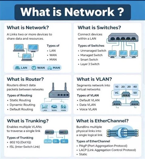 Networking Basics Explained! #NetworkingBasics #TechEducation