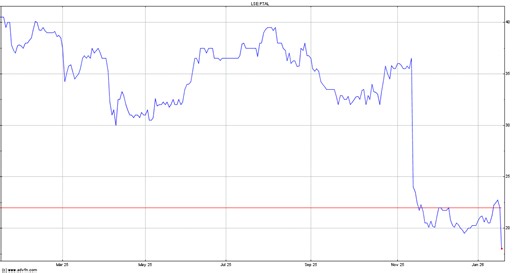 Zeus Capital - PetroTal (PTAL LN) - 2026 guidance and work programme - Corporate
