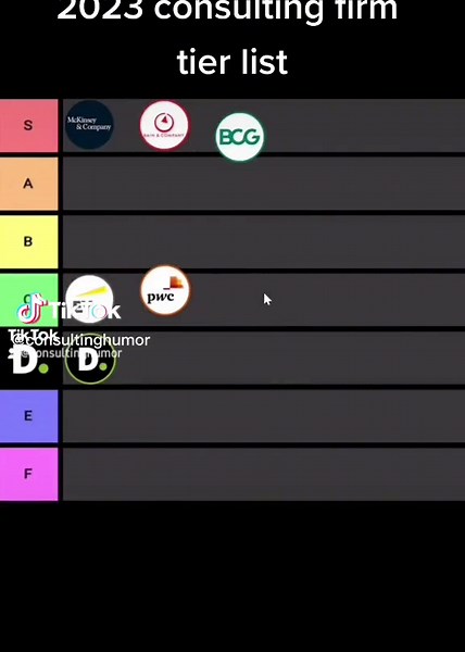 Ranking the Top Consulting Firms: KPMG Special Tier