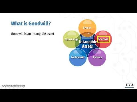 1. What is Goodwill and how does it arise on balance sheet?