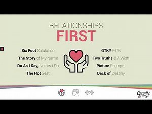 CharacterStrong Virtual Lesson Walkthrough