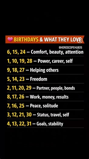 Birthdays and what fhey Love