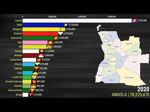 Angola | Population from 1950 to 2020
