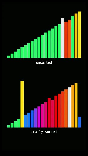 How Quick Sort can become slow #code #algorithm | quick sort