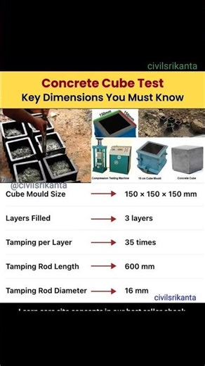 Concrete Cube test #civilengineering #short #test#construction#civiltech