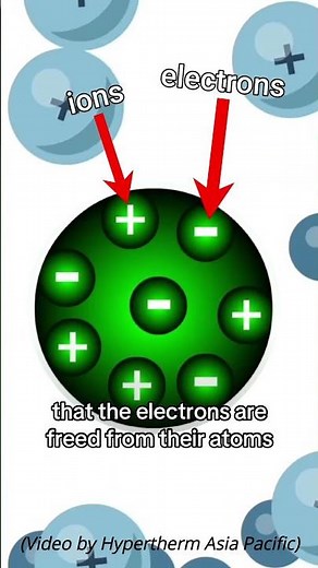 What is plasma?