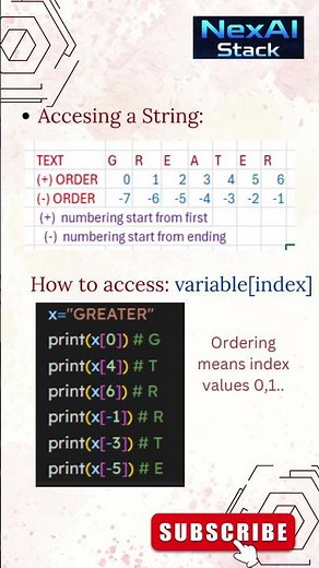 How to use Strings in Python