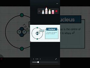 Basics Of An Atom , Atomic Structure, Subatomic Particles Nucleus Of An Atom