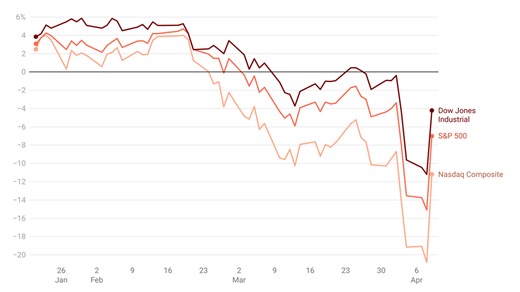 Get the Facts: Here's how rebounding markets compare historically