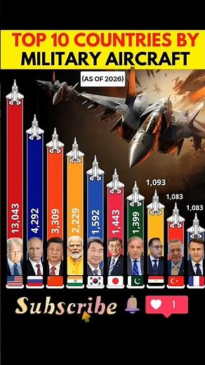 Top 10 Most Powerful Military Aircraft ✈️🔥 | Aircraft Comparison #militaryaircrafts #fighterjet