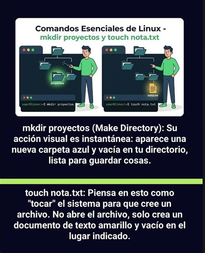 Prende a manejar carpetas y archivos en la línea de comando de LINUX 😎 #linuxkernel #linuxcon #linux