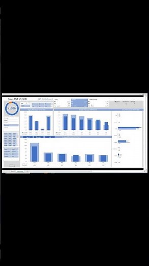 Sales Target VS Achievement | Excel Dashboard: Region, Territory, Brand, and Month-wise Analysis