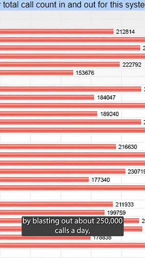 82K views · 770 reactions | I intercepted a SCAM in action! | Scambaiter | Facebook