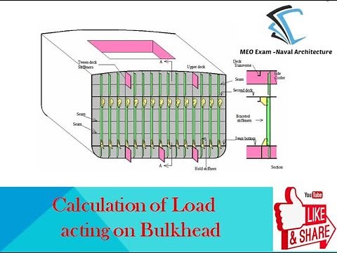 Lecture 3 Hydrostatic Pressure and Its application