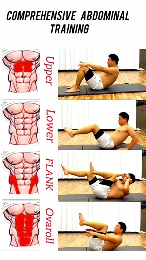 Complete Abdominal Training Guide Build Full Six Pack Abs 🔥 #Shorts