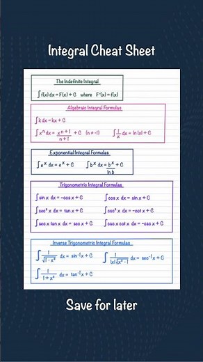 Never Struggle With Integrals Again #cheatsheet #calculus