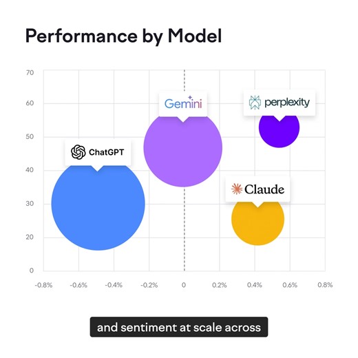 AI Optimization: Be the brand AI search recommends with Semrush Enterprise | Semrush | Facebook
