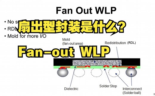 【半导体漫谈】扇出型封装（Fan-out WLP）是什么？