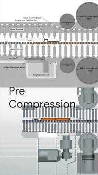 The tablet compression machine #Pharma #TabletCompression #PharmaManufacturing #CompressionMachine