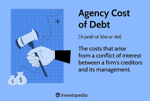 Understanding Agency Cost of Debt vs. Equity: Definitions & Reduction Strategies