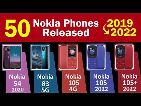 50 Nokia Phones Released (2019–2022) | Nokia Mobile History | EP 11