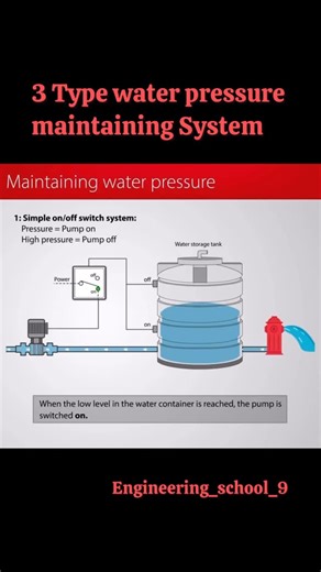 Engineering School on Instagram: "3 Types of Water Pressure Maintaining Systems | Water Supply & Plumbing Explained • 3 Types of Water Pressure Control Systems in Plumbing • Water Pressure Maintaining System Explained | 3 Common Types • How Water Pressure Is Maintained? | 3 Pressure Control Systems • Types of Water Pressure Maintaining Systems in Buildings In this video, we explain 3 types of water pressure maintaining systems used in residential, commercial, and industrial water supply systems.