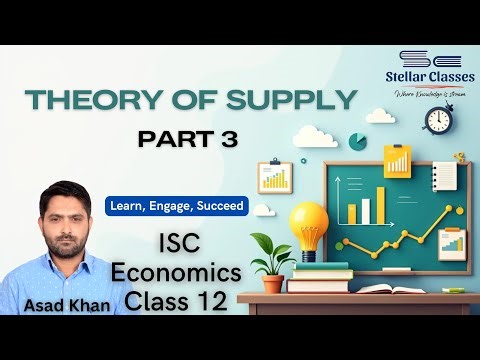 ISC 2026 | Class 12 | Derivation of Market Supply Curve, Exceptions to Law of Supply | Part 3
