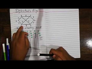 Dijkstra Algorithm - Single Source Shortest Path - Greedy Method with example in hindi/urdu