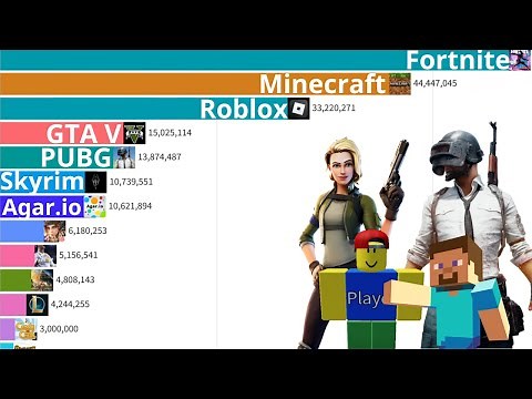 Most Popular GAMES (2004 - 2023)