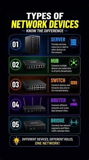 Networking Devices Every Beginner Should Know! PART 1