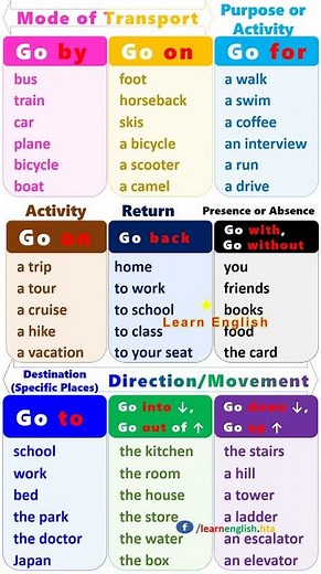 Go + Prepositions | Verbs | English grammar