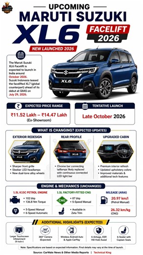 Upcoming Maruti Suzuki XL6 Facelift 2026 🔥 New Design, Features, Price & Launch Date | XL6 2026