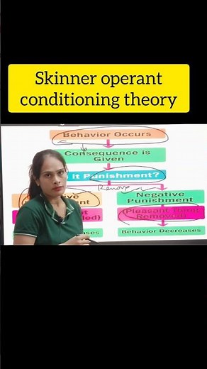 B.F. Skinner Operant Conditioning Theory | Rewards & Punishment | CTET/UPTET