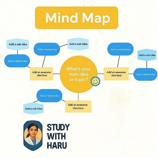 How to make a Mind map...⭐📒