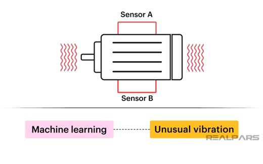 【中英字幕】利用机器学习进行预测性维护 | How to Use Machine Learning for Predictive Maintenance？