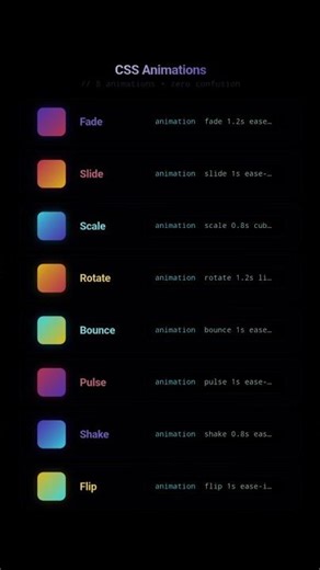 Every CSS animation I wrote was just vibes and guessing #css #cssanimation #uidesign