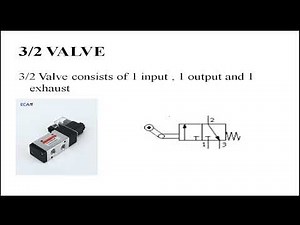 Introduction to Pneumatics | Basics of Pneumatic Systems Explained