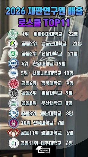 2026 재판연구원 배출로스쿨 TOP11 #대학순위 #대학전쟁 #최상위대학 #출신대학