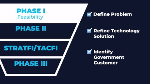 How Small Businesses Can Innovate for the U.S. Military with AFWERX & SpaceWERX