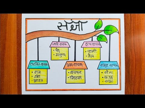 Sangya Chart | Sangya | Hindi Grammar Chart | Sangya Ke Bhed | Hindi Noun Chart | Hindi TLM