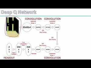 35 深度学习项目实战2丨项目实战：DQN让AI自己玩游戏（基于Tensorflow）丨1 DeepQnetwork原理