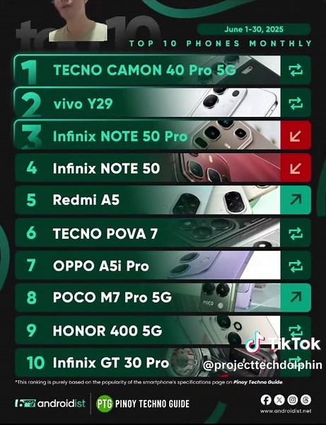 Top 10 Best Selling Smartphones in June 2023